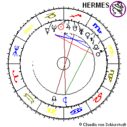 Horoskop Gründung Aixtron