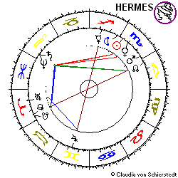 Horoskop Urfirma Zeiss-Jena