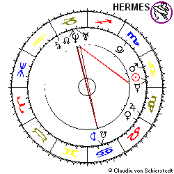 Horoskop Gründung Jenoptik
