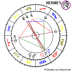 Horoskop Aktie Pfeiffer Vacuum